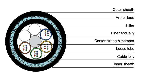 buried cable drawing